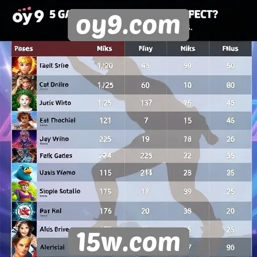 Desempenho de jogos populares no oy9.com
